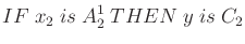 $\displaystyle IF x_2  is  A_2^1  THEN  y  is  C_2$