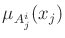 $\mu_{A_j^i}(x_j)$
